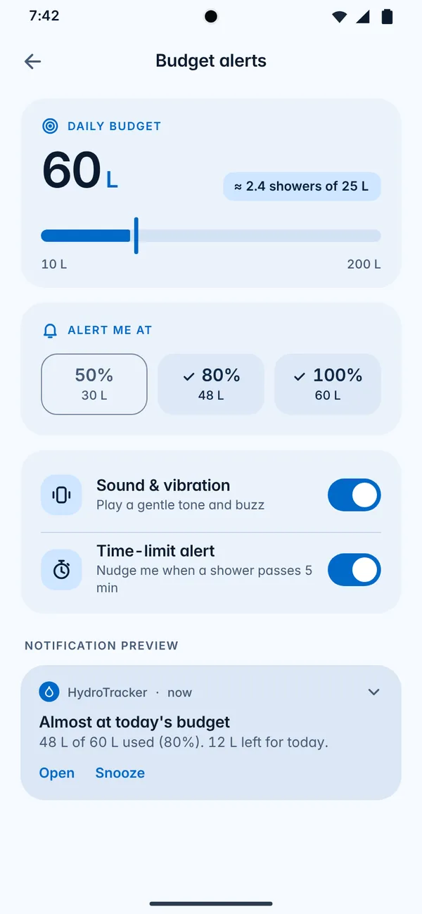 Budget alerts screen: choose a daily budget and the points where you want a heads-up.